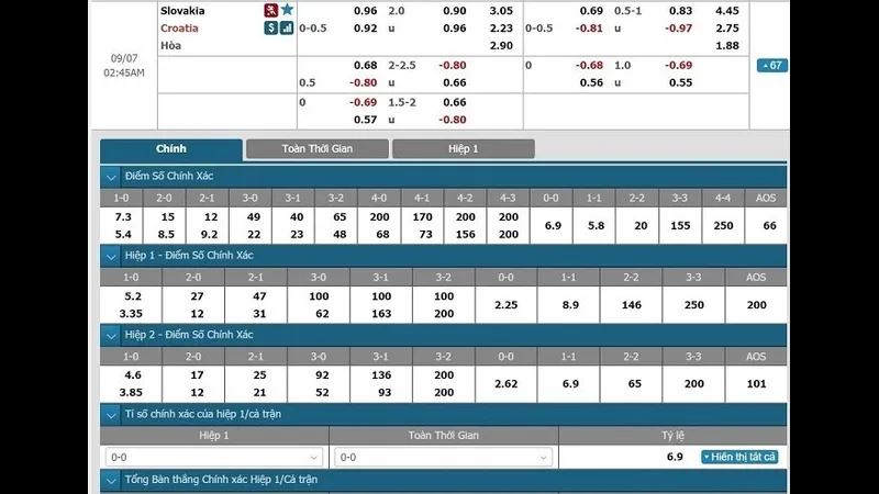 Mẹo và kinh nghiệm khi soi kèo cảm bóng đá - tỷ